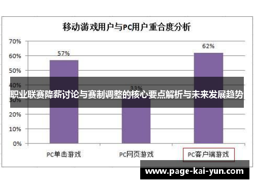 职业联赛降薪讨论与赛制调整的核心要点解析与未来发展趋势 职业联赛降薪讨论与赛制调整的核心要点解析与未来发展趋势