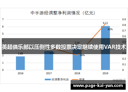 英超俱乐部以压倒性多数投票决定继续使用VAR技术