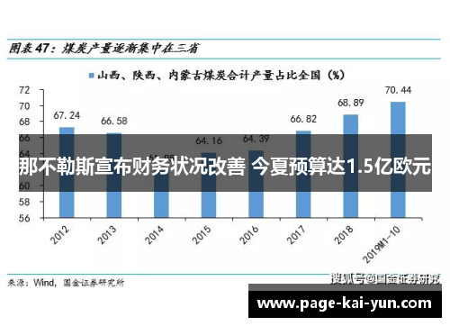 那不勒斯宣布财务状况改善 今夏预算达1.5亿欧元